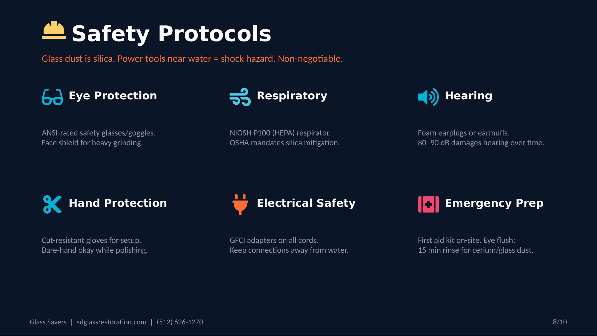 Glass resurfacing safety protocols  -- eye protection, P100 HEPA respirator for silica dust, hearing protection, cut-resistant gloves, GFCI electrical safety, emergency prep