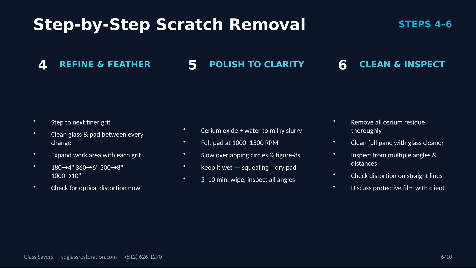 Glass scratch removal steps 4 through 6  -- refine and feather with expanding work area, polish to clarity with cerium oxide, clean and final inspection