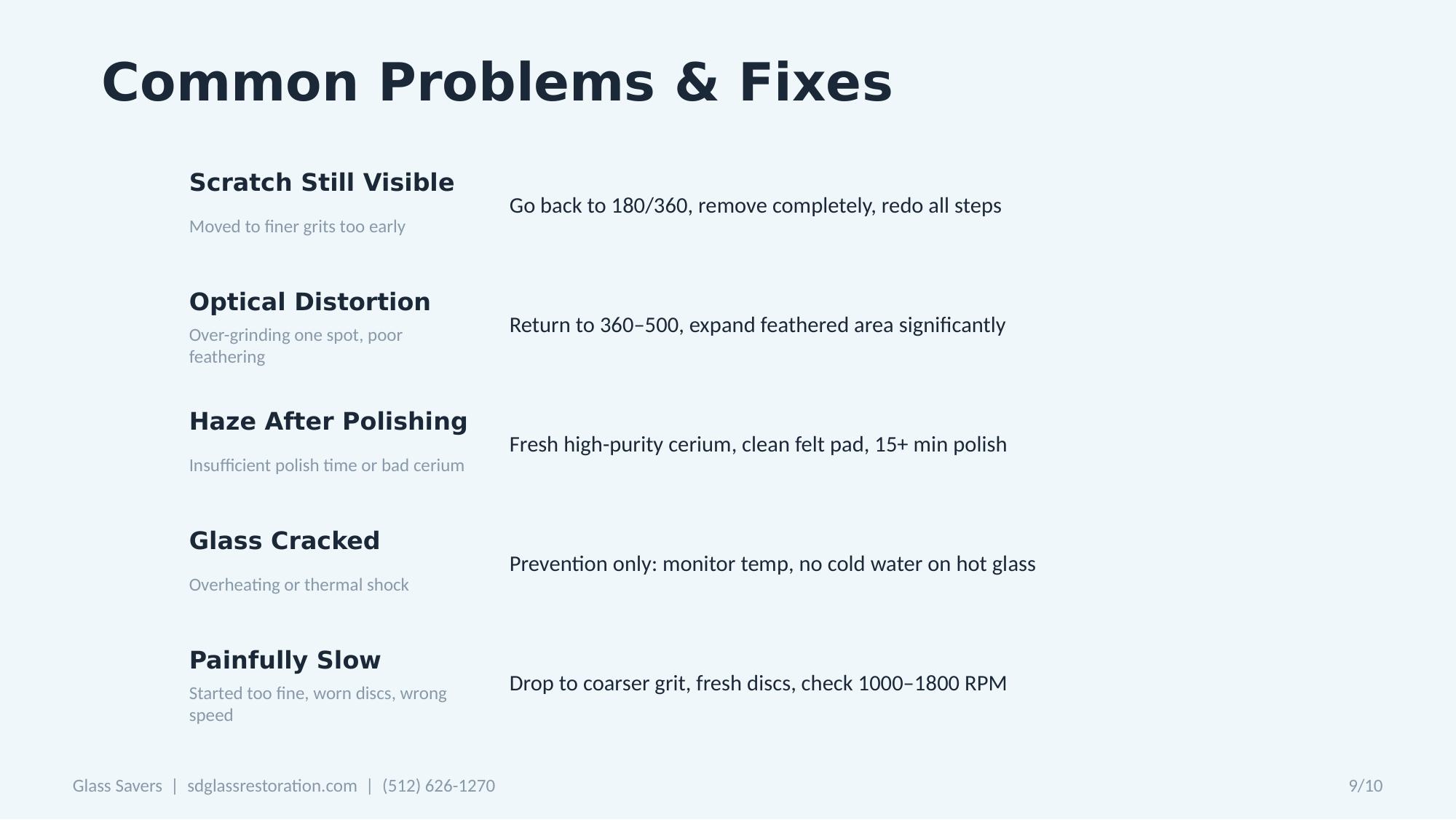 Common glass resurfacing problems and fixes  -- scratch still visible, optical distortion, haze after polishing, glass cracked, painfully slow progress