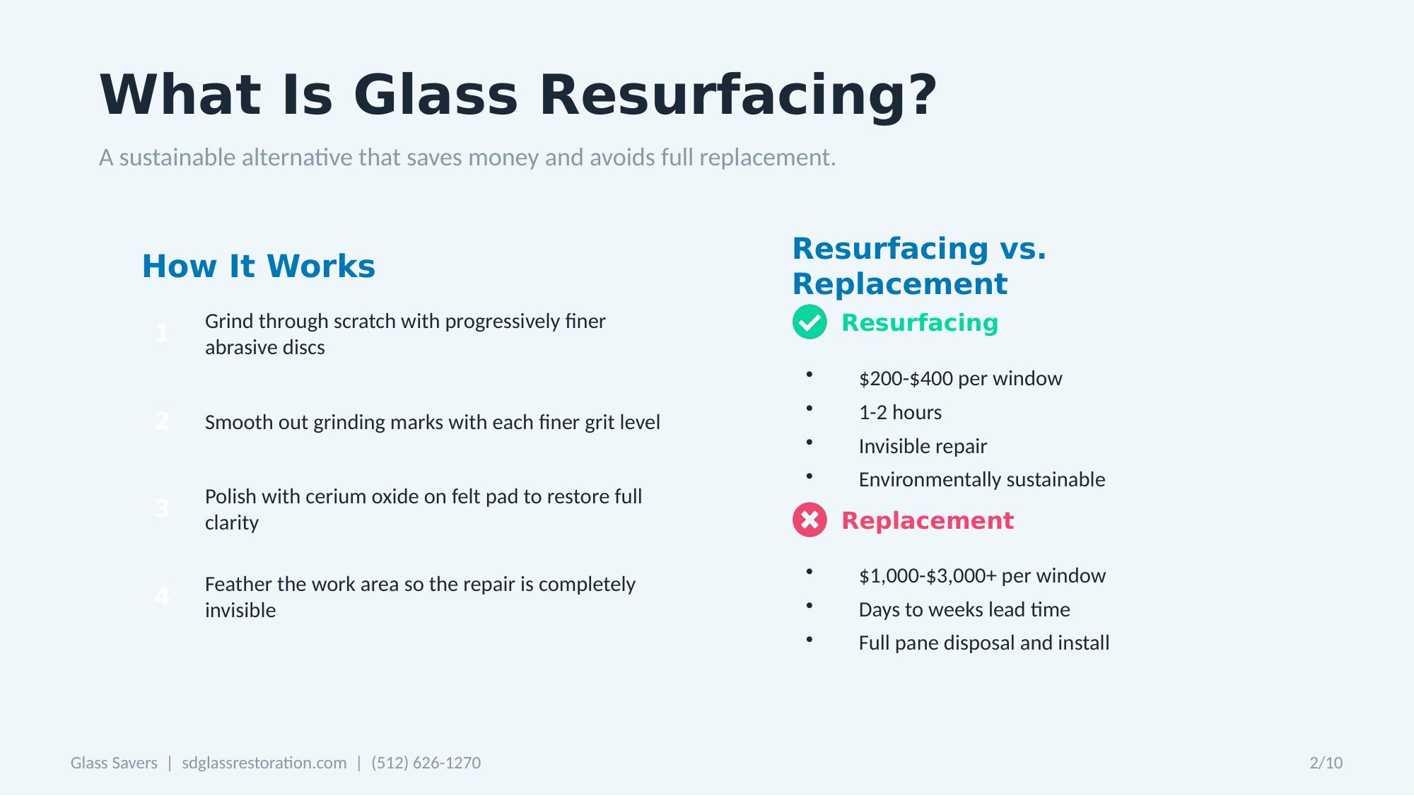 What is glass resurfacing  -- how it works in 4 steps and cost comparison showing resurfacing at $225-$400 vs replacement at $1,000-$3,000+
